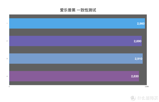 市售5号充电电池大乱斗，谁是真正的小霸王？