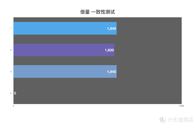 市售5号充电电池大乱斗，谁是真正的小霸王？