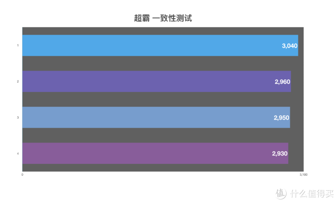 市售5号充电电池大乱斗，谁是真正的小霸王？