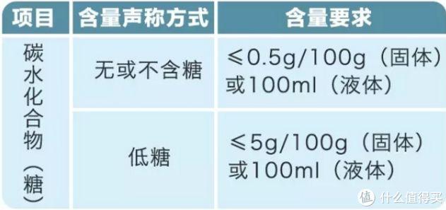 零糖零卡的快乐水！13款宝藏饮料你最喜欢哪一个？