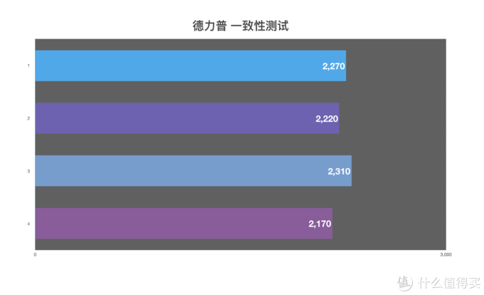 市售5号充电电池大乱斗，谁是真正的小霸王？