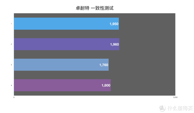 市售5号充电电池大乱斗，谁是真正的小霸王？