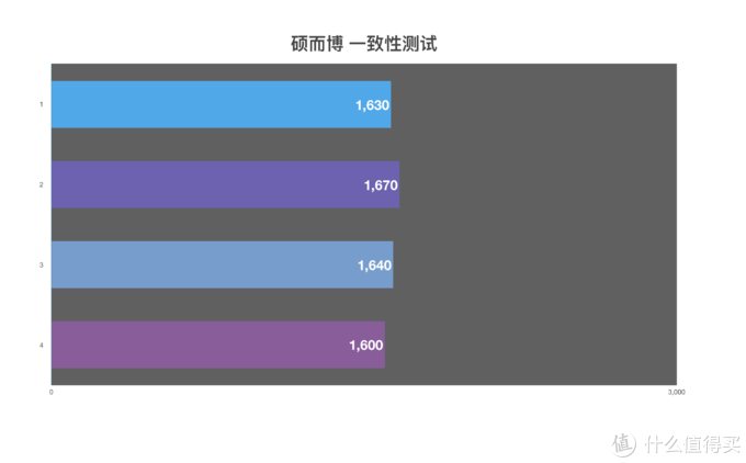 市售5号充电电池大乱斗，谁是真正的小霸王？