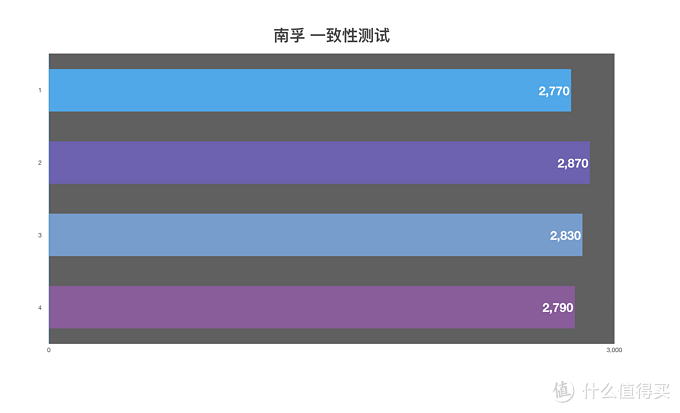 市售5号充电电池大乱斗，谁是真正的小霸王？