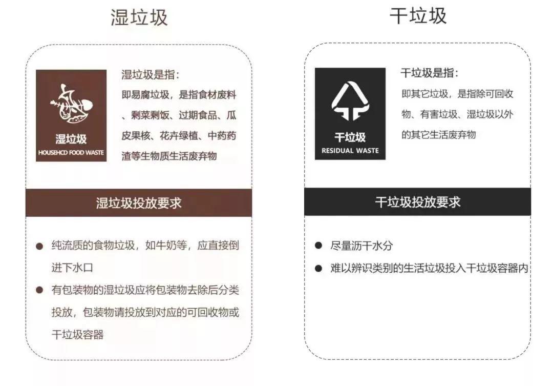 强制垃圾分类第9天，大闸蟹是什么垃圾？上海人：已经戒掉了...