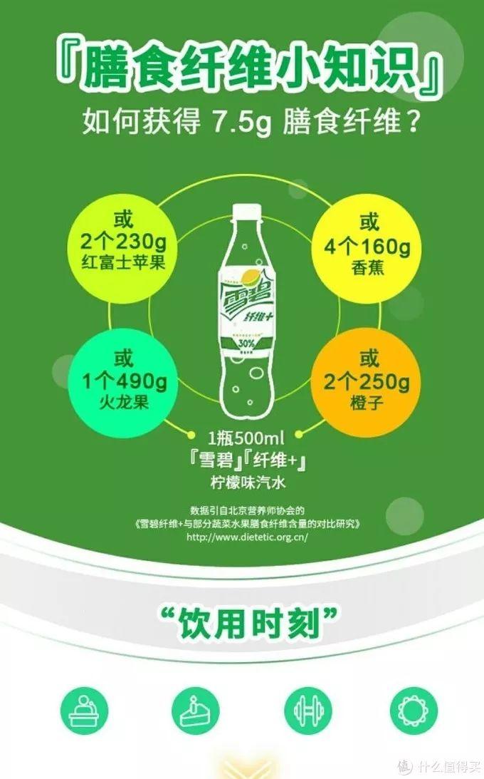 零糖零卡的快乐水！13款宝藏饮料你最喜欢哪一个？