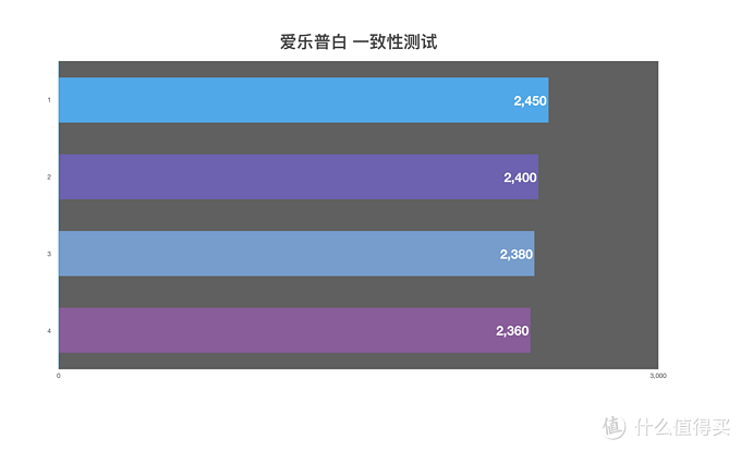 市售5号充电电池大乱斗，谁是真正的小霸王？