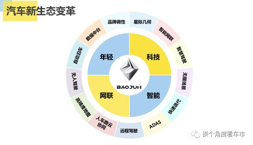 先下手为强 研判新宝骏5G汽车网联新趋势