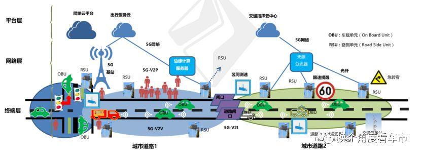 先下手为强 研判新宝骏5G汽车网联新趋势