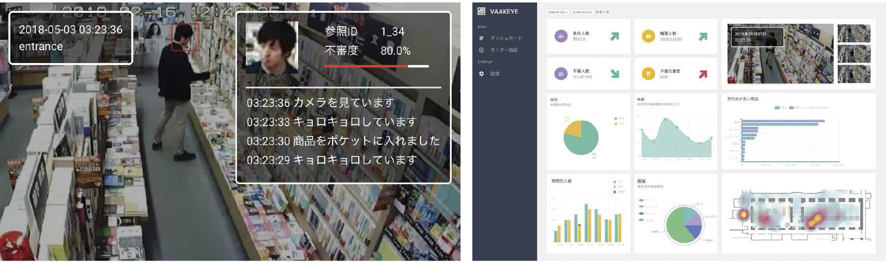 日本公司推出能监控人类行为的AI,可以预判偷盗发生! 日本公司推出能监控人类行为的AI,可以预判偷盗发生!