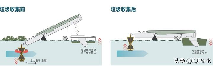 台湾大学生神创意,利用河流自动清理河道垃圾 台湾大学生神创意,利用河流自动清理河道垃圾