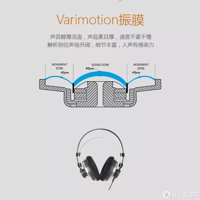 同价位耳机之间到底差多少？研究后我们发现……