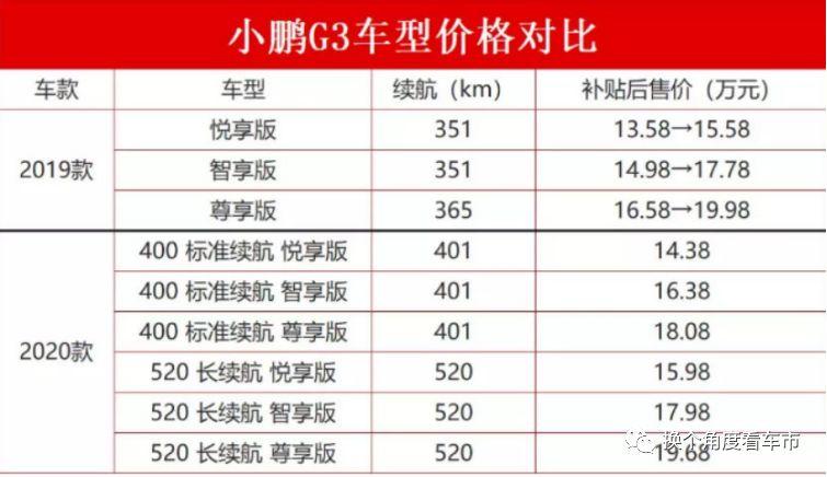 深度：老车主=韭菜？看吉利和小鹏新款上市对比表现（1）