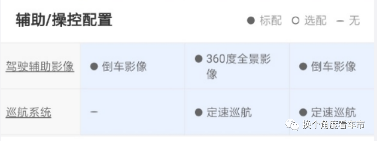 深度：老车主=韭菜？看吉利和小鹏新款上市对比表现（1）