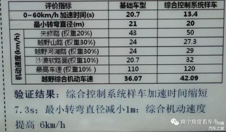 宋楠：解读一汽解放MV3型第三代通用军车