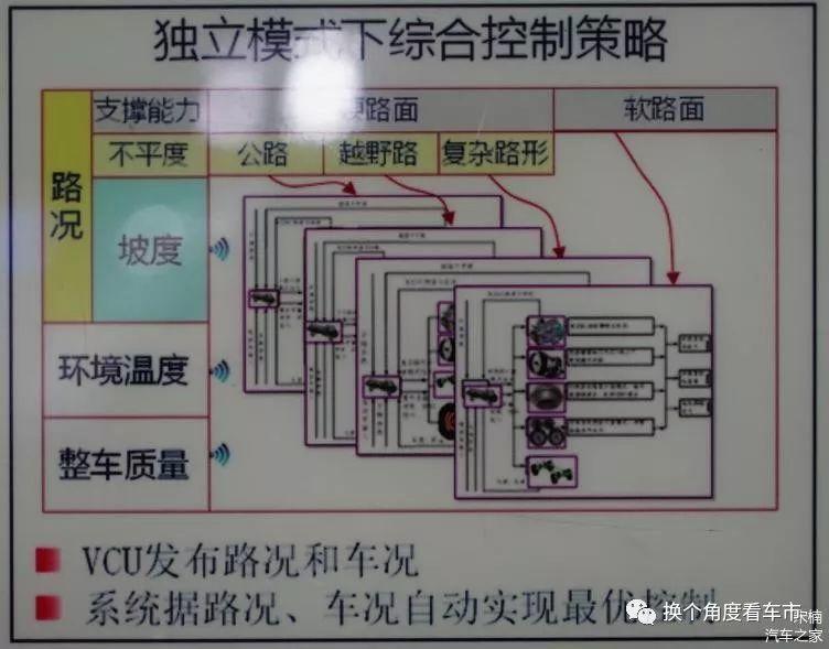 宋楠：解读一汽解放MV3型第三代通用军车