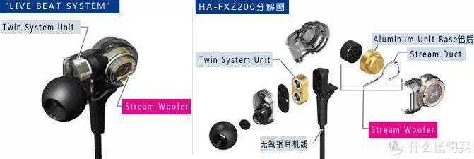 同价位耳机之间到底差多少？研究后我们发现……