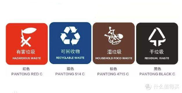 别挠头！巧用6样神器，秒懂垃圾分类！