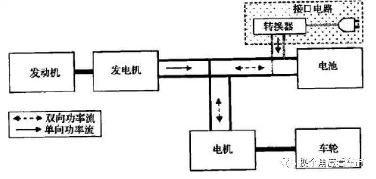 宋楠：试研判理想ONE增程式油电混动汽车充放电效率表现