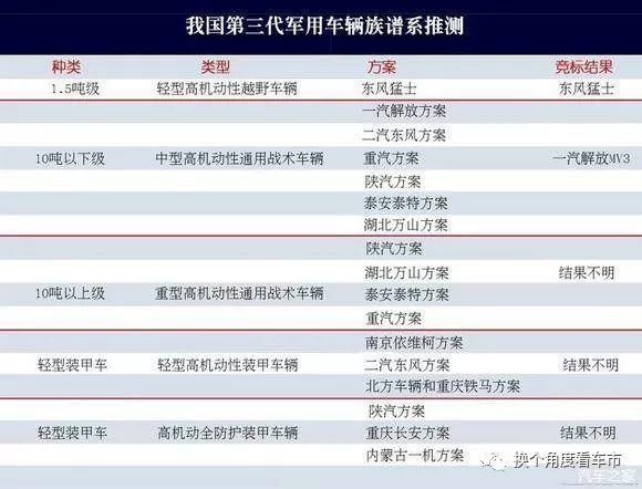 宋楠：解读一汽解放MV3型第三代通用军车