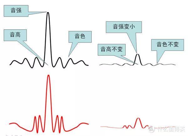 同价位耳机之间到底差多少？研究后我们发现……
