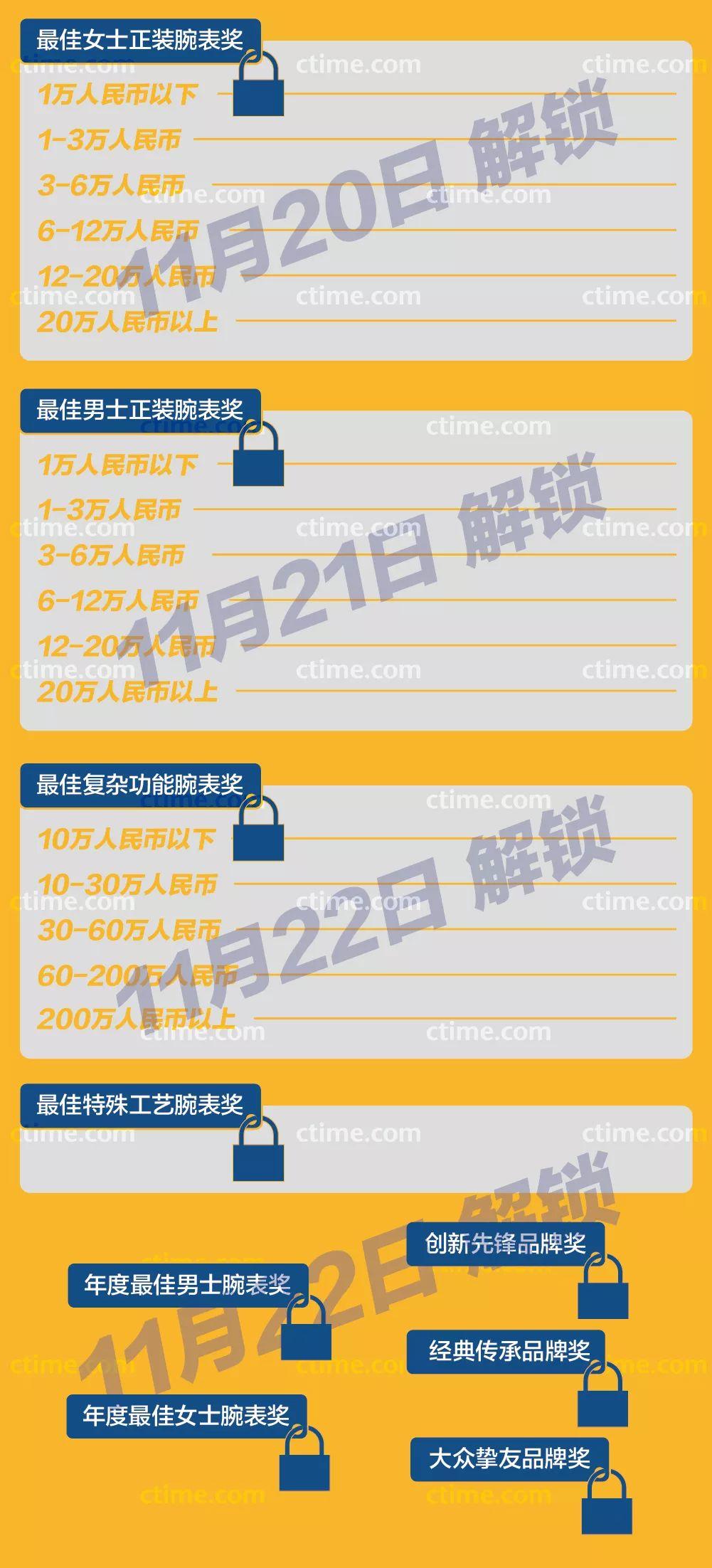 2018CHA | 运动休闲腕表类别获奖榜单揭晓！