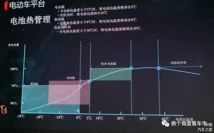 宋楠：威马EX5续航、电驱动技术和动力电池热管理策略（上）