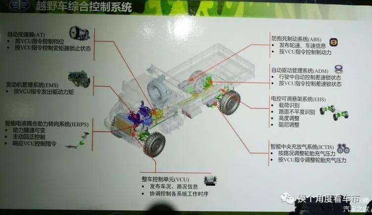 宋楠：解读一汽解放MV3型第三代通用军车