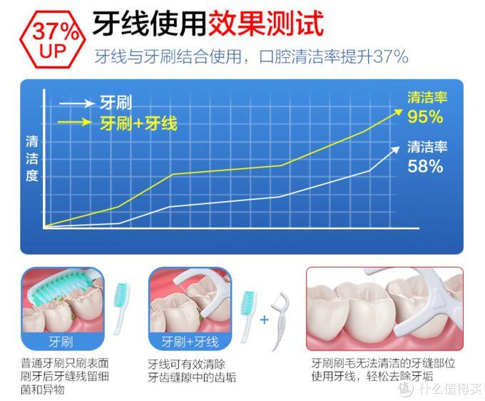 你每个月的工资够看几颗牙？？？