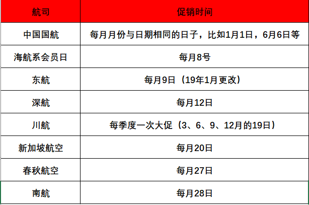 机票怎么买才便宜？手把手教你快速查找特价机票！