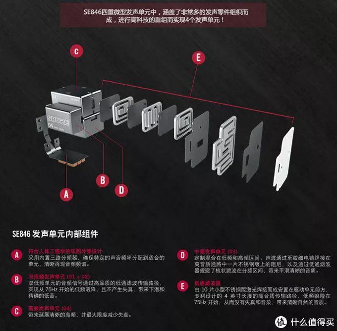 同价位耳机之间到底差多少？研究后我们发现……
