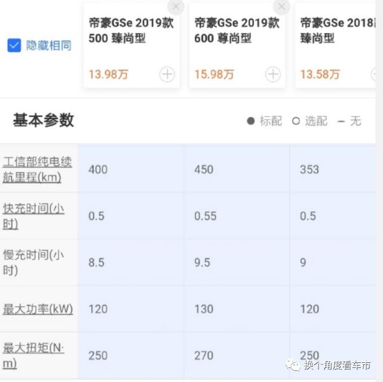 深度：老车主=韭菜？看吉利和小鹏新款上市对比表现（1）