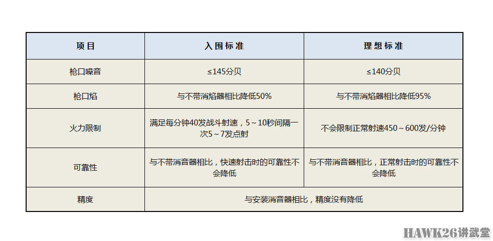美国海军招标大口径机枪消音器 打破某些陈旧观念 已刻不容缓
