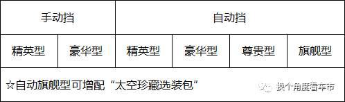为当红一代而来，长安欧尚X7打造国产SUV精品标杆