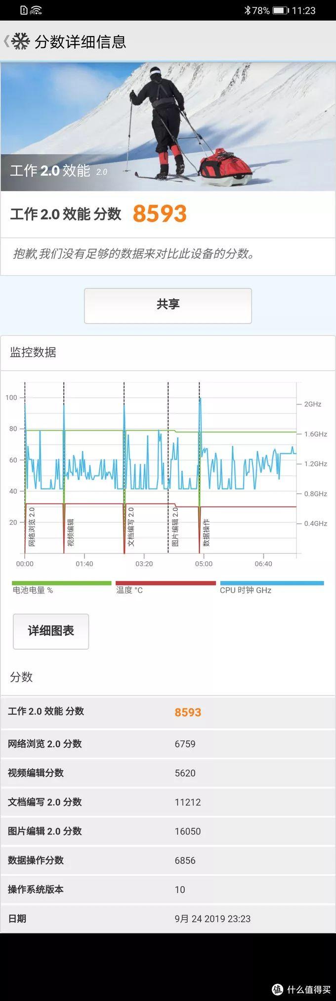 双4000万徕卡四摄！华为Mate30 Pro全面评测