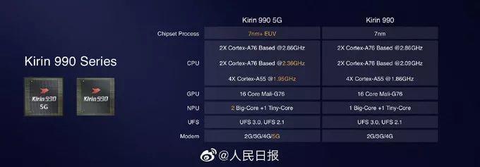 双4000万徕卡四摄！华为Mate30 Pro全面评测