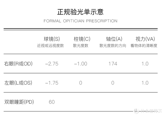 网上配眼镜全攻略，验光、镜片、镜架一篇搞定！
