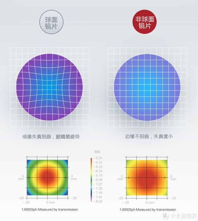 网上配眼镜全攻略，验光、镜片、镜架一篇搞定！