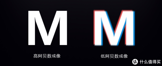 网上配眼镜全攻略，验光、镜片、镜架一篇搞定！