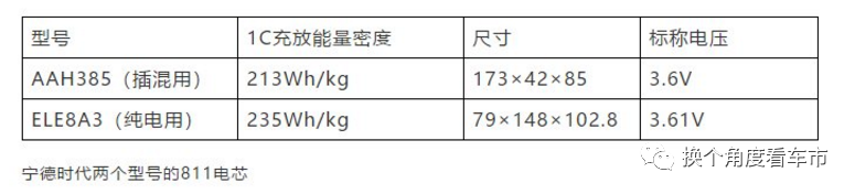 宋楠：唐EV四驱版使用手册之动力电池安全性（7）