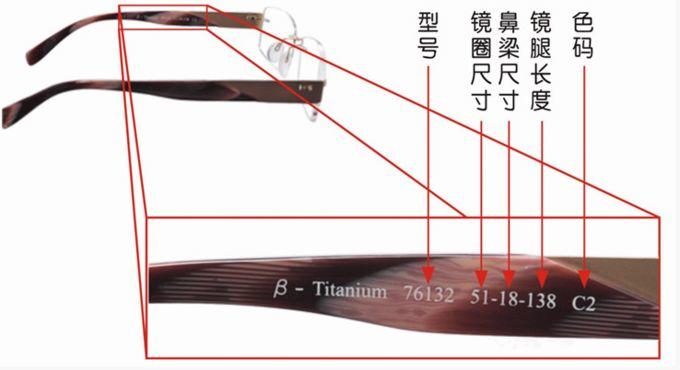 网上配眼镜全攻略，验光、镜片、镜架一篇搞定！
