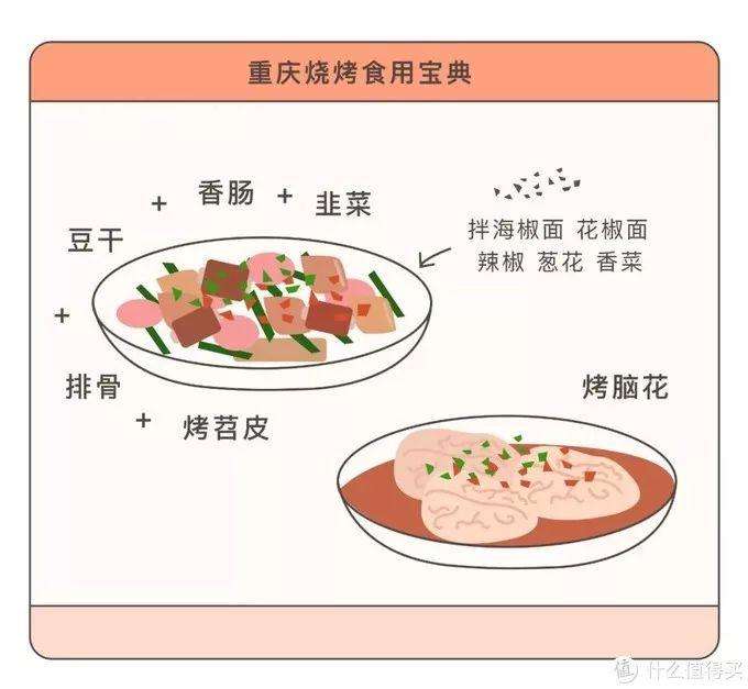 中国烧烤地图！这些家乡特色你吃过吗？