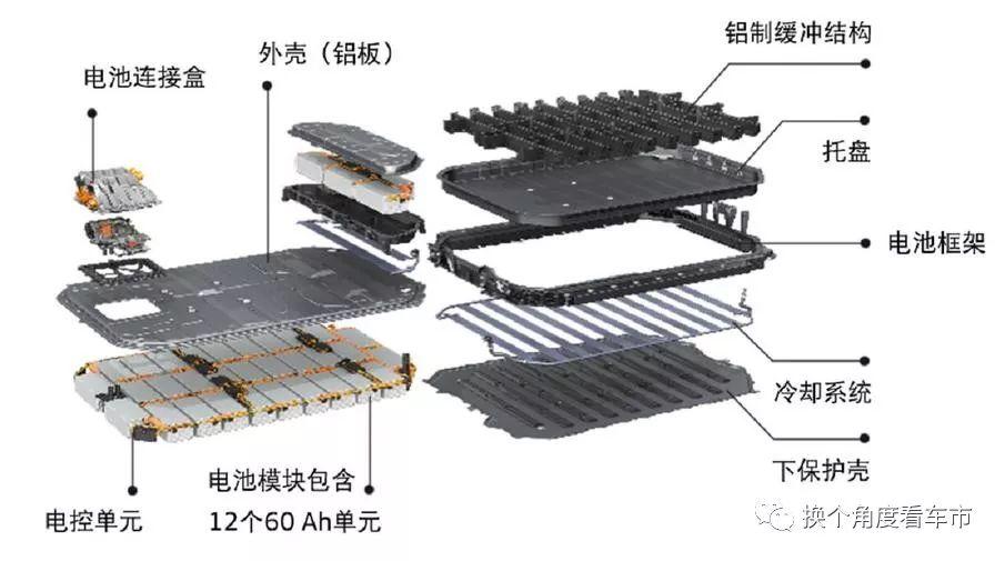拳打特斯拉脚踢北京奔驰-综合研判奥迪e-tron核心竞争力