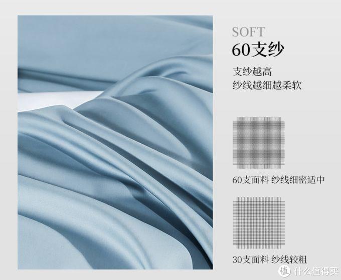 还不会选床上用品？十分钟全面科普及推荐请查收！