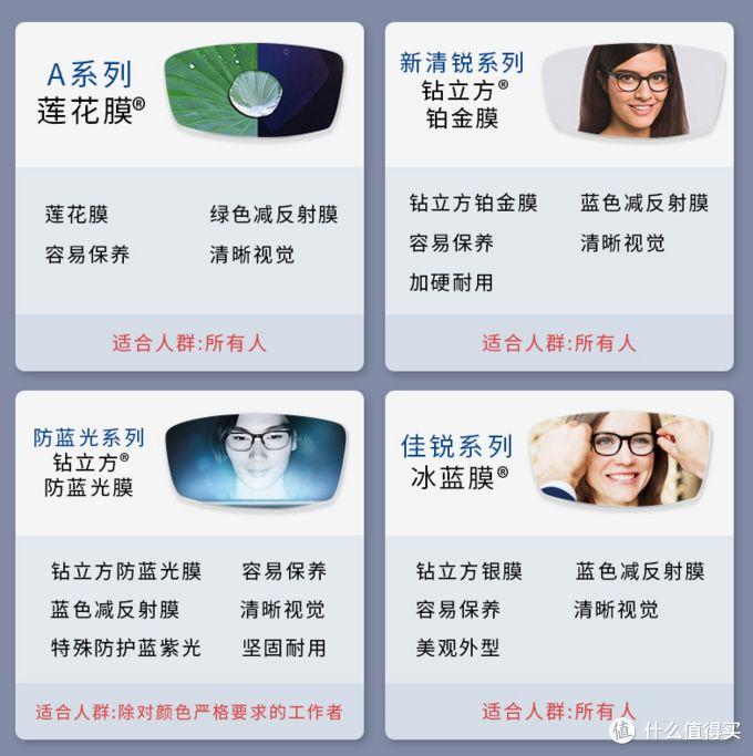 网上配眼镜全攻略，验光、镜片、镜架一篇搞定！