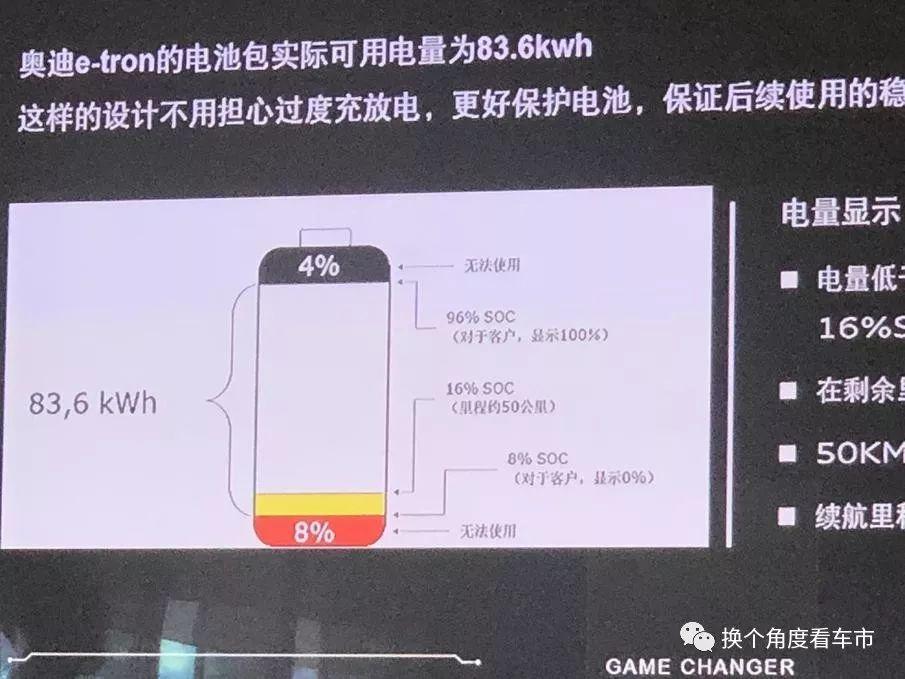 拳打特斯拉脚踢北京奔驰-综合研判奥迪e-tron核心竞争力