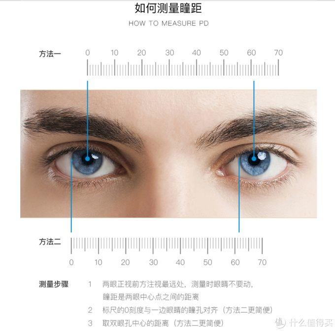 网上配眼镜全攻略，验光、镜片、镜架一篇搞定！