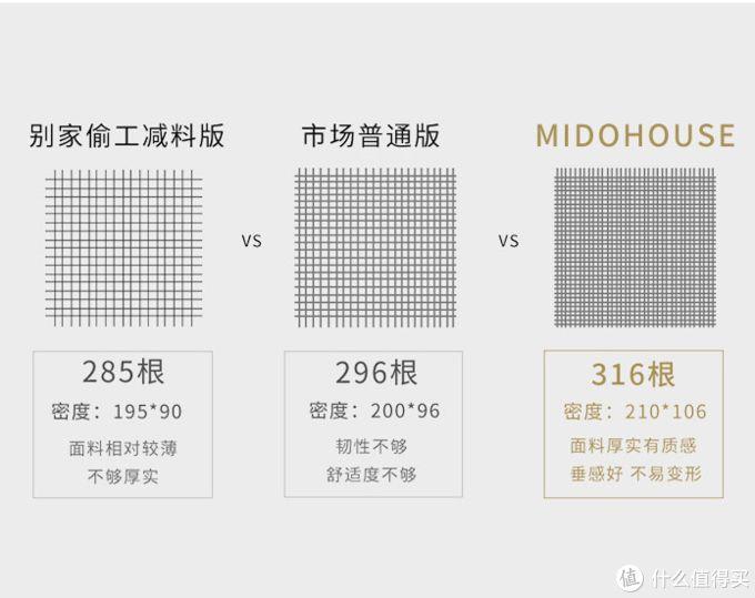 还不会选床上用品？十分钟全面科普及推荐请查收！
