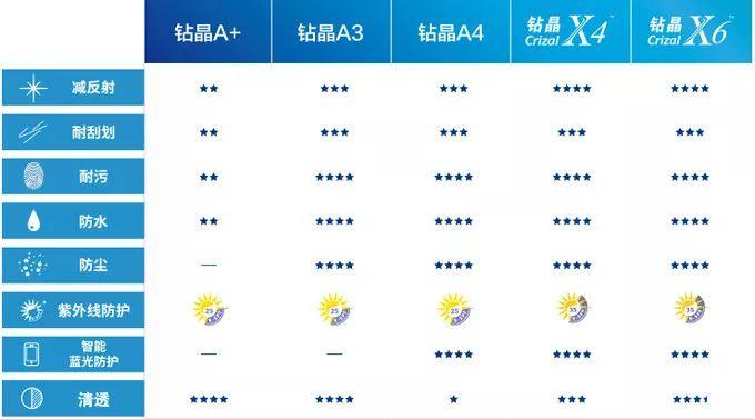 网上配眼镜全攻略，验光、镜片、镜架一篇搞定！