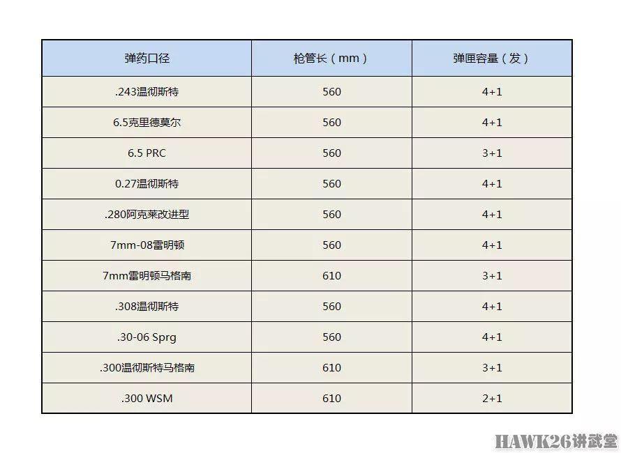 评测：萨维奇110“高地之国”步枪 次角分精度只要8000人民币